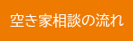 空き家相談の流れ